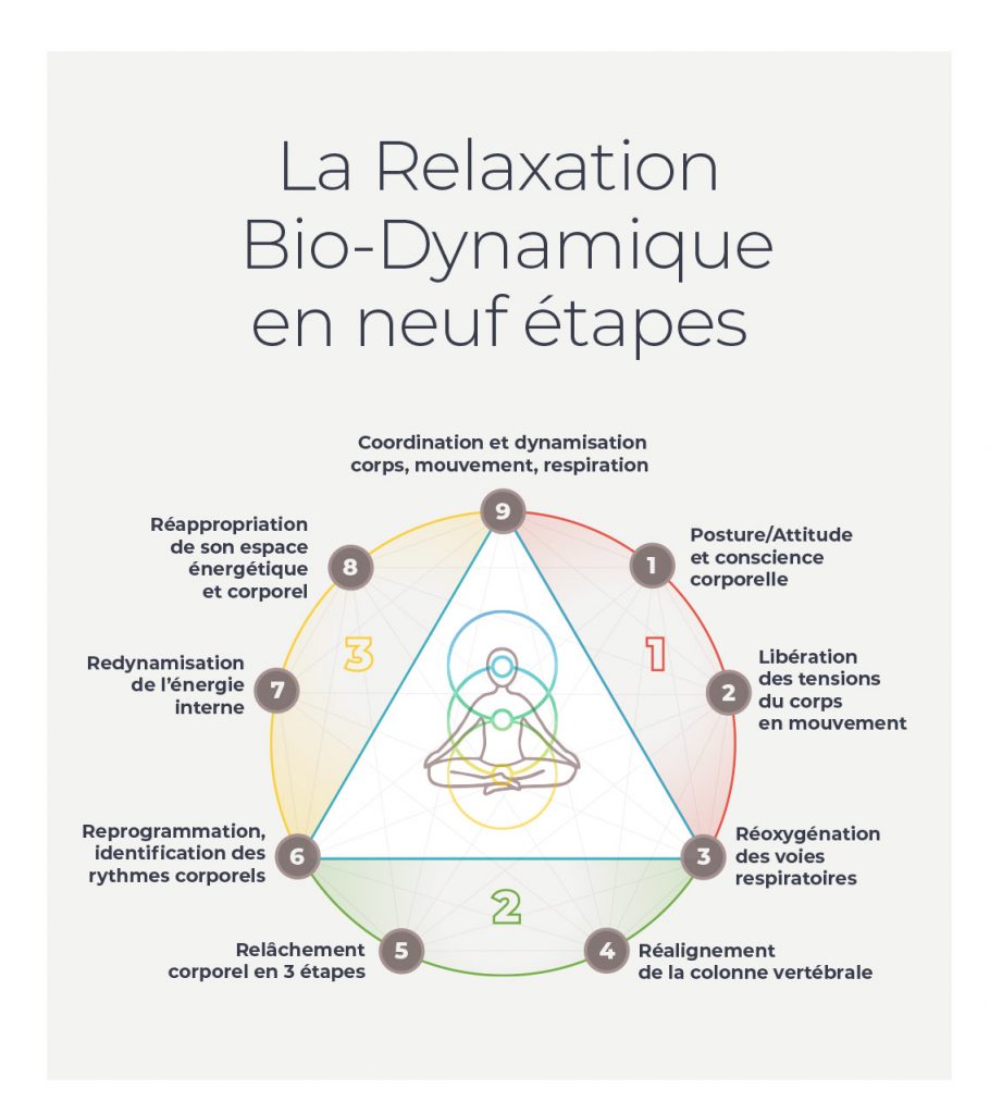 Relaxation Biodynamique > Tests et Avis 2022